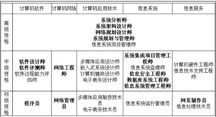 云计算赋能电子政务 外网应用系统的网络与信息安全软件开发策略